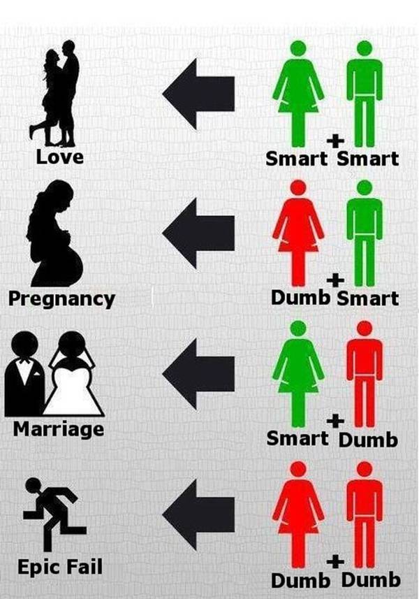 Couples Explained | RiTeMaiL